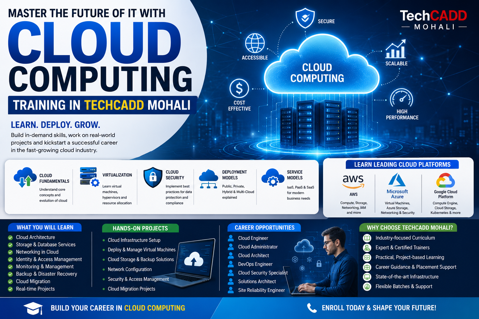Cloud Computing Training in TechCADD Mohali: Master the Future of Digital Technology