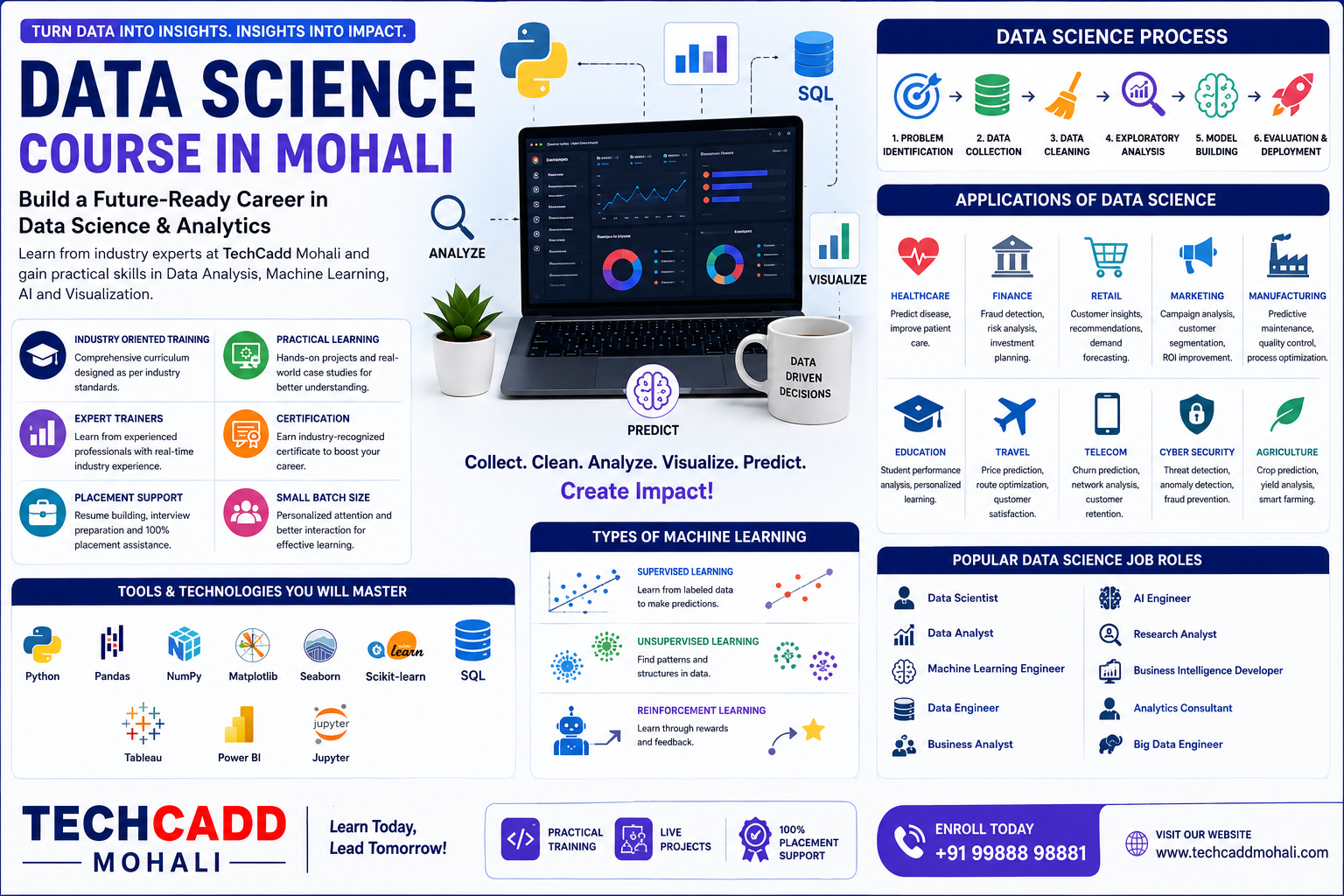 Data Science Course in Mohali