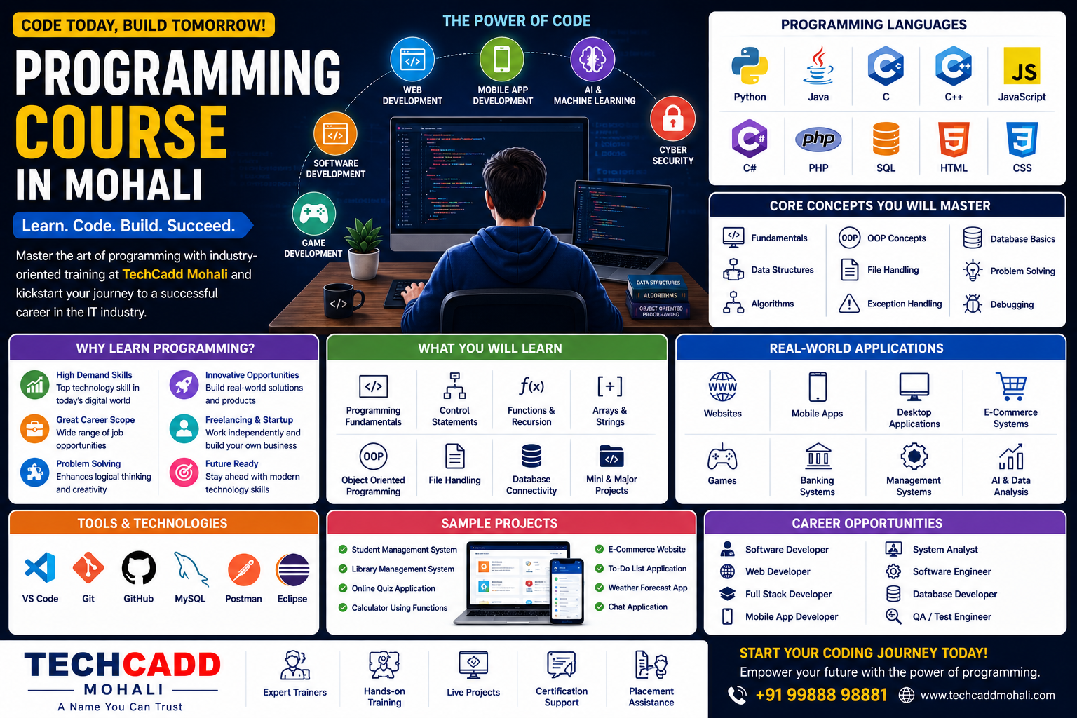 Programming Course in Mohali: Complete Guide to Building a Successful Career in Software Development
